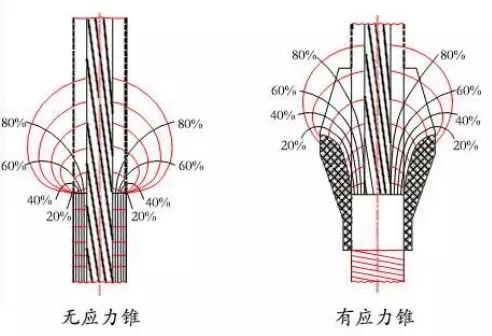 高压电缆终端结构及发热常见原因